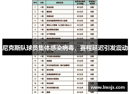 尼克斯队球员集体感染病毒，赛程延迟引发震动